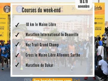 C'est à l'international que nos équipes interviennent ce week-end ! Retrouvez les sur nos différents événements : 

10 Km Le Maine Libre 
Marathon...